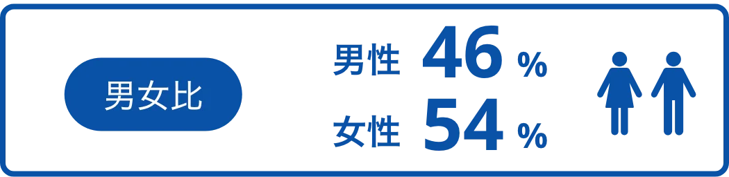 男女比