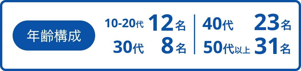 年齢構成