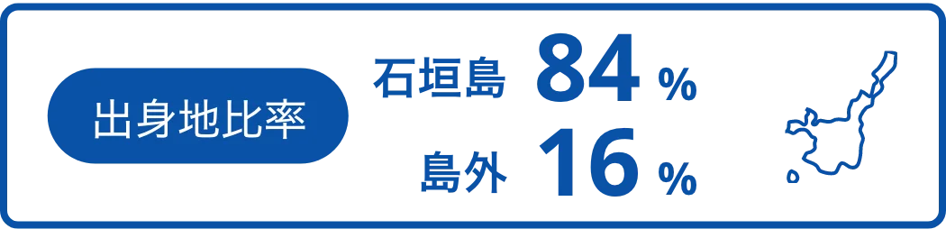 出身地比率