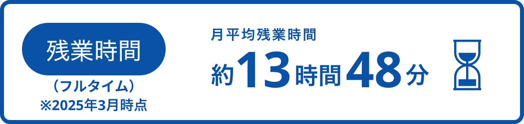 残業時間